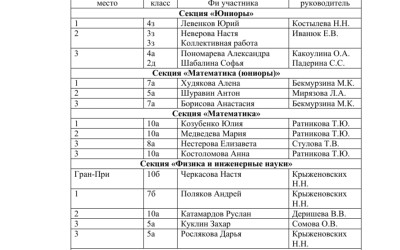 Итоги конференции 2018